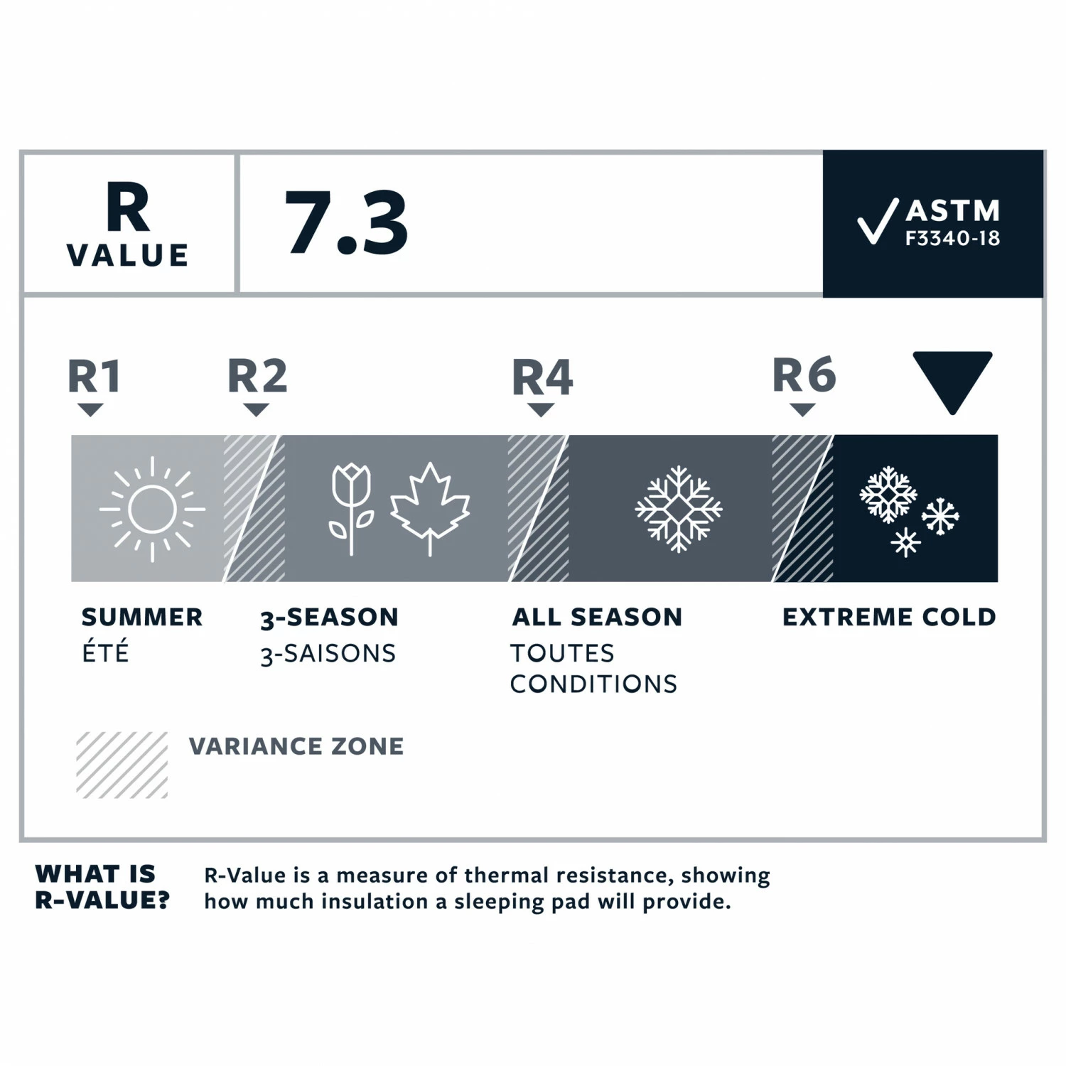 Therm-a-Rest NeoAir XTherm NXT MAX Large - Sleeping Mat 9 Therm-a-Rest NeoAir XTherm NXT MAX Large - Sleeping Mat - Image 7